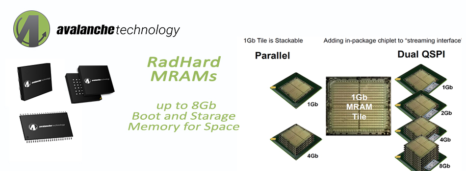 GaN FETs, Optical Transceivers, RadHard FPGAs, JANS Diodes, Fuses, Chip Beads, RadHard POL, RadHard LDO, RadHard CAN Bus, RadHard PWM, SolidMatrix SMD Chip Fuse, RadHard OpAmps, RadHard MUX, RadHard MOsFET Driver, Reflex, SMC, Excalibur, TT Semi, Twilight Semi, GeneSiC, Rectron, EIC, Aeroflex, Cobham, MSC, AEM Components, HighRel, RadHard, RadTolerant, Radiation Hardened, Radiation Tolerant, DACH, NORDIC, Benelux, South Europe, UK, Europe, Pan European